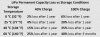 LiPo permanent capacity loss vs storage conditions.jpg